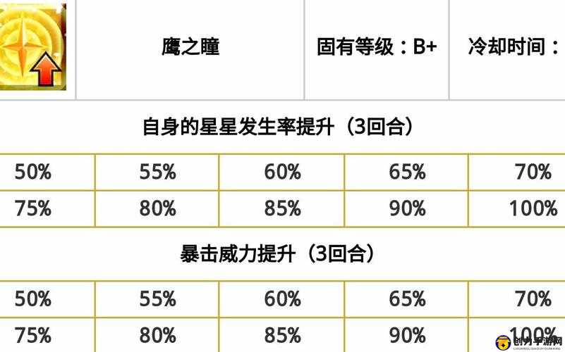 FGO暴击计算公式与掉星率计算解析