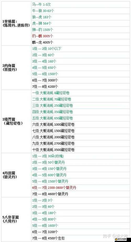 问道手游深度解析，坐骑培养与融合玩法全方位指南